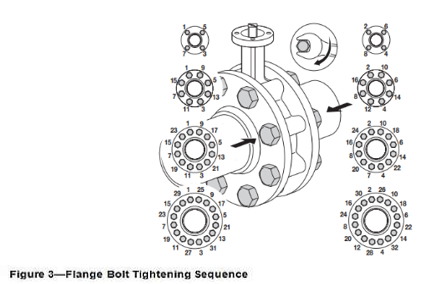 How to Properly Install a Butterfly Valve